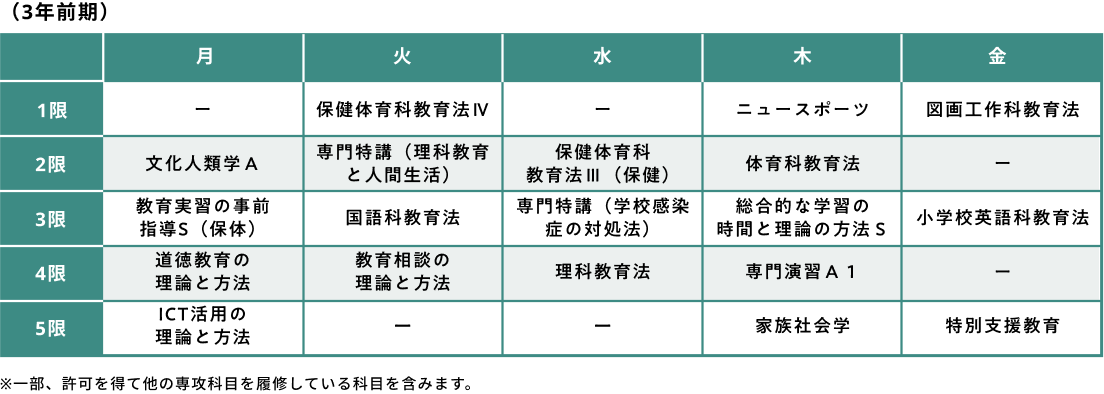 学生インタビュー画像