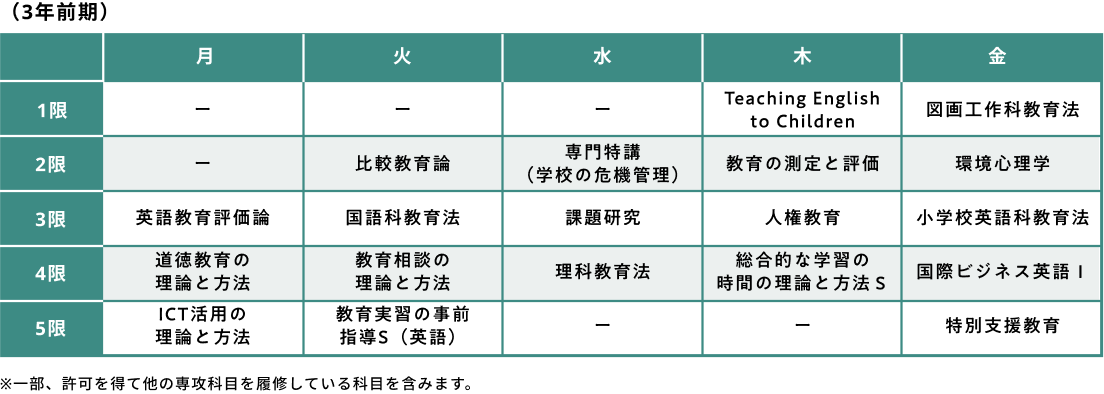 学生インタビュー画像