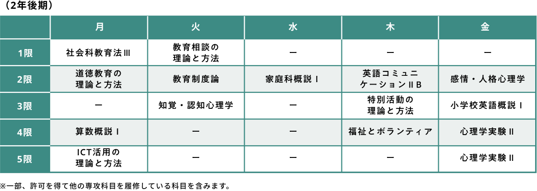 学生インタビュー画像