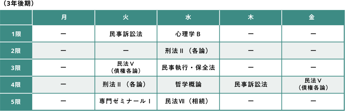 1限 2限 3限 4限 5限 月 火 水 金 || | || 民事訴訟法 心理学 B 刑法II(各論) 民法V 民事執行・保全法 (債權各論) 民法V 刑法II(各論) 哲学概論 民事訴訟法 (債權各論) 専門弋三十一ㄦ| 民法VII(相続)